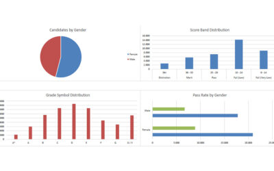 NSSCO 2025 – Overall Results