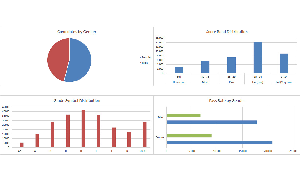 NSSCO 2025 - Overall Results